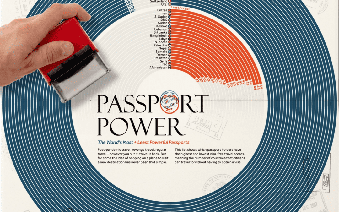 Passport power illustration